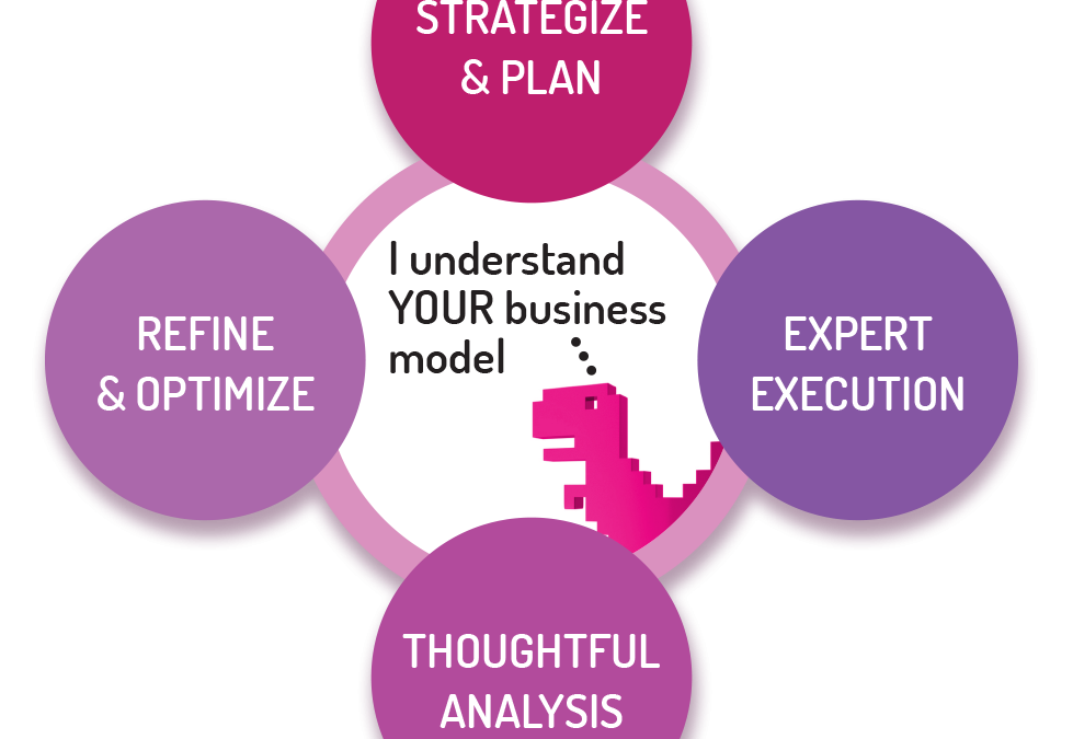 understand-your-business-model-rex-direct