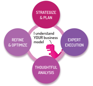 We Understand-Your-Business-Model