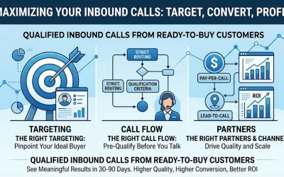 How do I get qualified inbound calls from customers ready to buy?